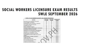 Read more about the article Social Workers Licensure Exam Results SWLE September 2026 Topnotchers & Successful Examinees