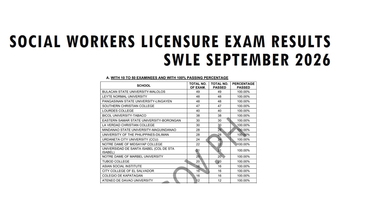 Social Workers Licensure Exam Results SWLE September 2026