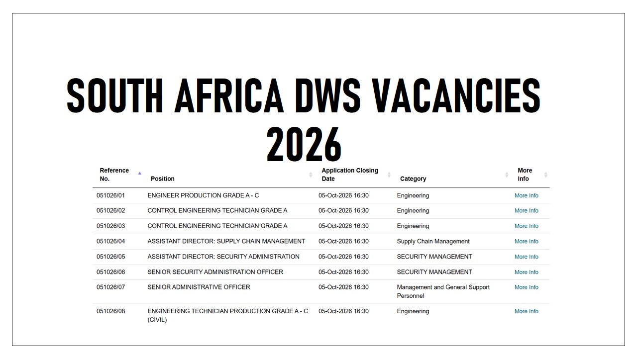 Read more about the article South Africa DWS Vacancies 2026 Latest Department of Water and Sanitation Jobs
