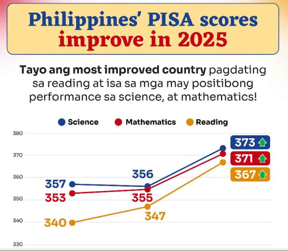 pisa scores 2025
