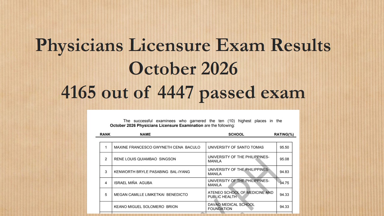 Read more about the article OUT-Physicians Licensure Exam Results October 2026 4165 out of 4447 passed exam