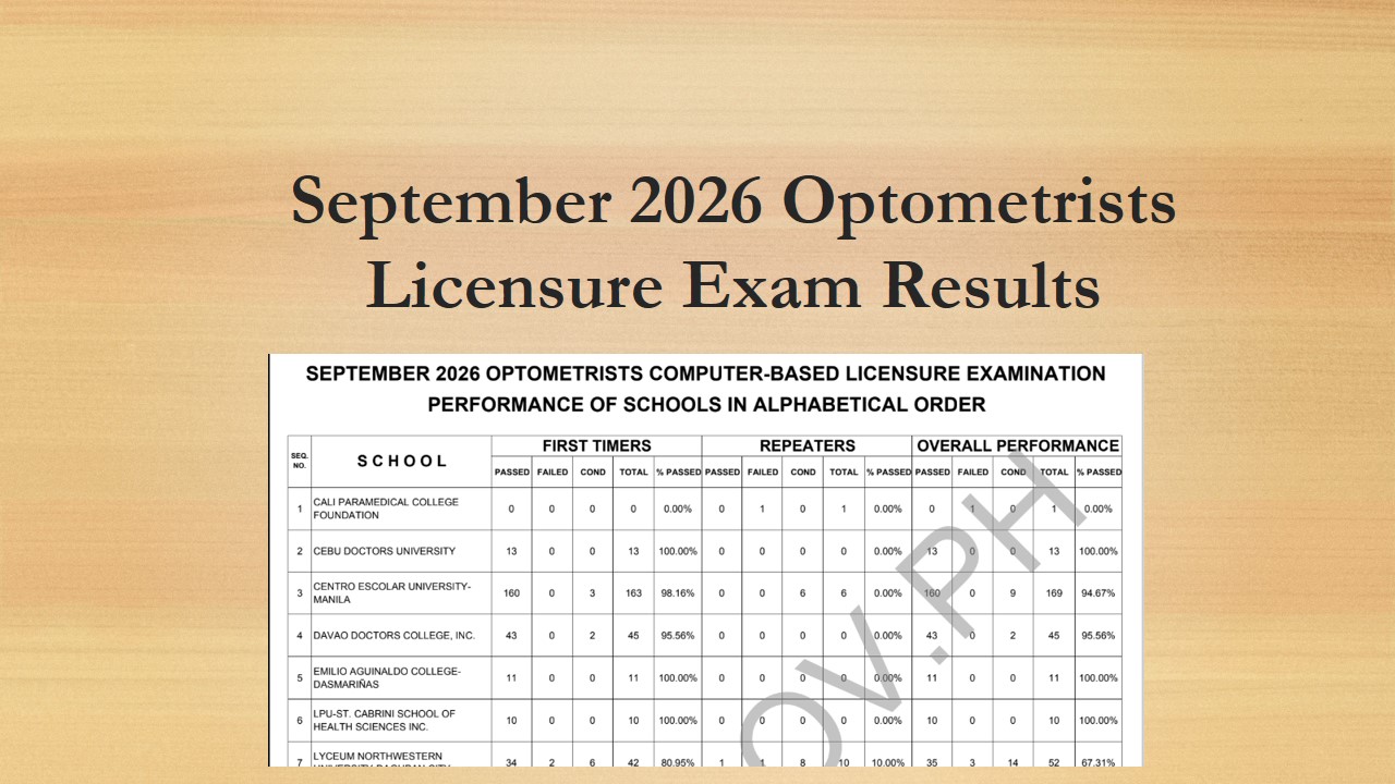 Read more about the article September 2026 Optometrists Licensure Exam Results Link